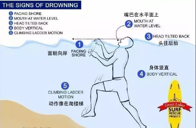 夏天玩水，一定要知道的防溺水知識！